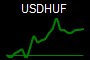 USDHUF